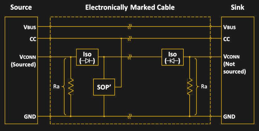 Powering Up With USB: Untangling The USB Power Delivery Standards | Hackaday 