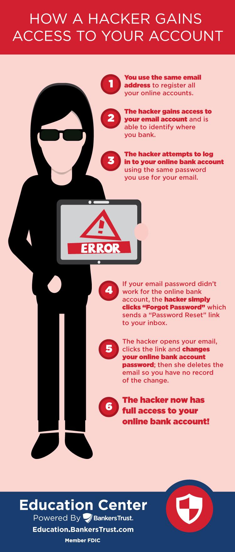 How to Prevent Your Passwords From Getting Hacked