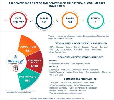 New Study from StrategyR Highlights a $7.2 Billion Global Market for Air Compressor Filters and Compressed Air Dryers by 2026