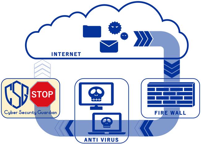 SSLで暗号化された不正な通信も検知・自動遮断するセキュリティ対策製品 “Cyber Security Guardian”を販売開始 企業リリース | 日刊工業新聞 電子版 