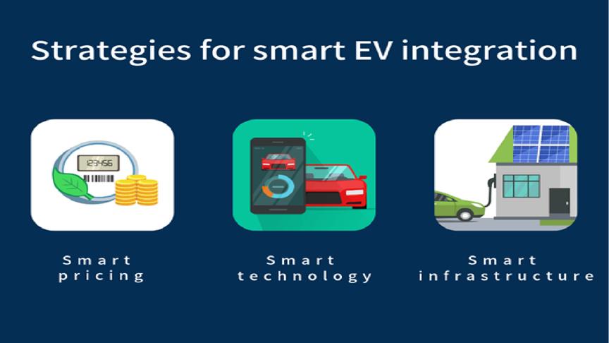 Smart EV charging results in substantial emissions reduction – new study Guides 