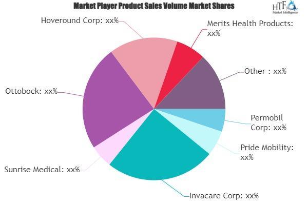 Toilet Aids Market to See Massive Growth by 2027: Invacare, MEYRA, Sunrise Medical, Ortho XXI 