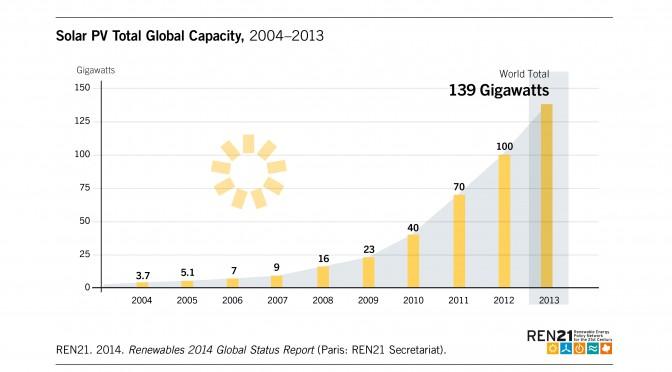 Japan's solar PV market to grow by 120% in 2013, as per iSuppli 