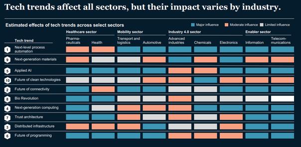 The biggest trends shaping the digital future of Middle East in 2022 Read Also