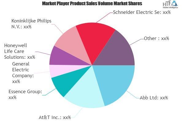 Smart Home Medical System Market Upcoming Trends, Segmented by Type, Application, End-User and Region – Abb Ltd, At&T Inc., Essence Group, General Electric Company, Honeywell Life Care Solutions, Koninklijke Philips N.V., Schneider Electric Se, Siemens Ag 