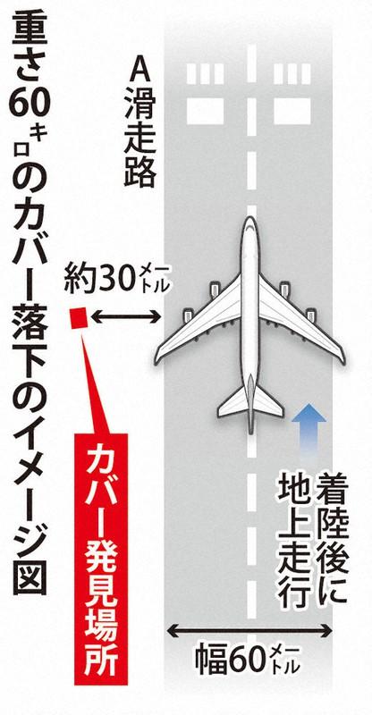  成田空港で重さ60キロ部品落下　取り付け部分や金具の破損判明 