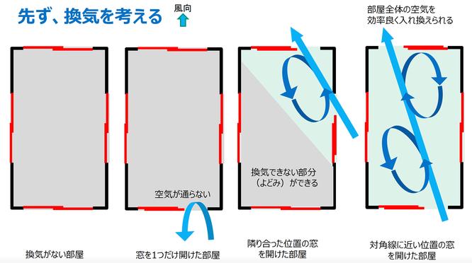 lifehacker
lifehacker LifeHacker LifeHacker 家庭で気をつけたい花粉の時期の室内換気対策まとめ｜花粉症対策 