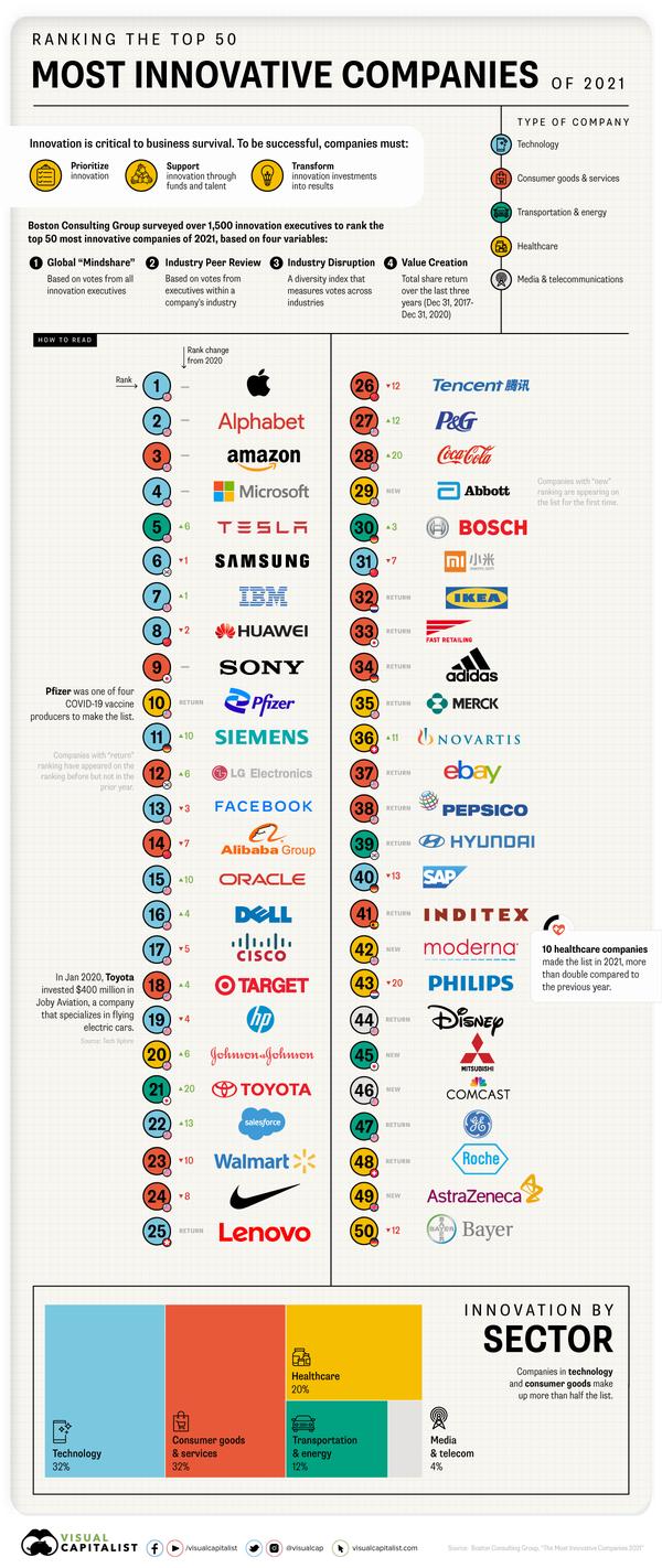 The 10 most innovative consumer electronics companies of 2022 