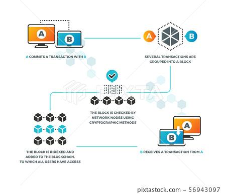 What are smart contracts in blockchain and how do they work? 