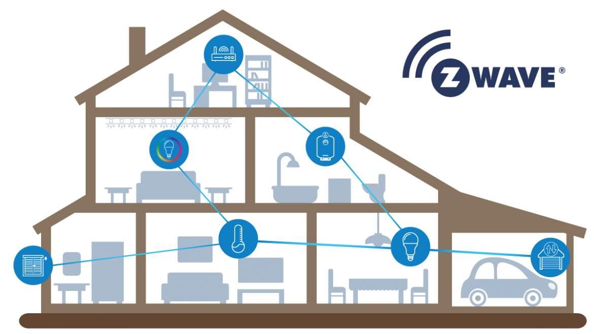Using Z-Wave Technology in Smart Homes