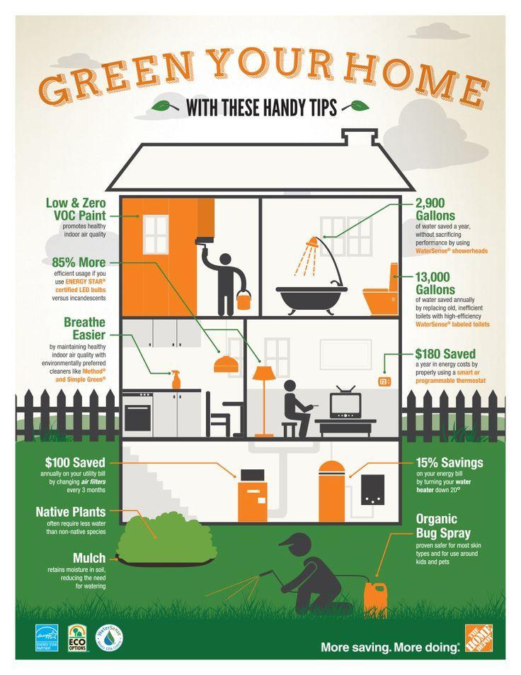 Easy ways to make your home more sustainable 