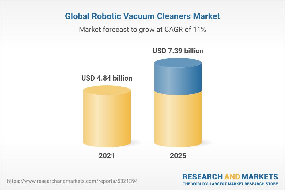 Global Robot Vacuum Cleaners Market (2021 to 2026) - Growth, Trends, COVID-19 Impact, and Forecasts