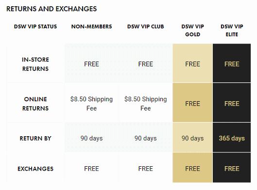 Reasons for introducing personalization in the return procedure will lead to "customer satisfaction up", "royalty improvement", and "expansion of repeat purchase"