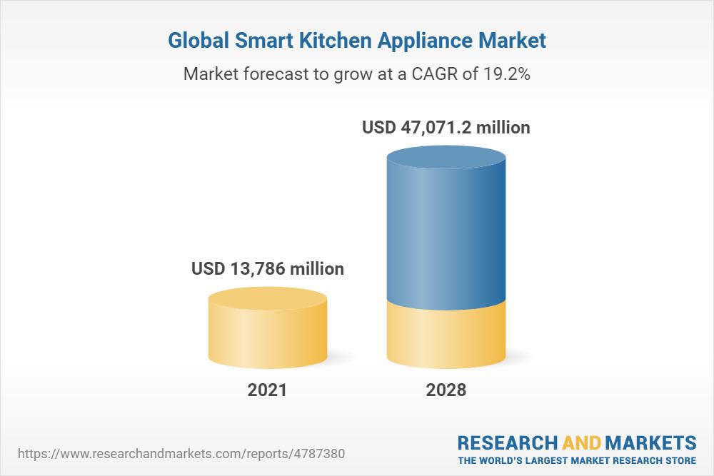 Smart Kitchen Appliance Market Forecast to 2028 - COVID-19 Impact and Global Analysis By Product, by End User, and Connectivity 