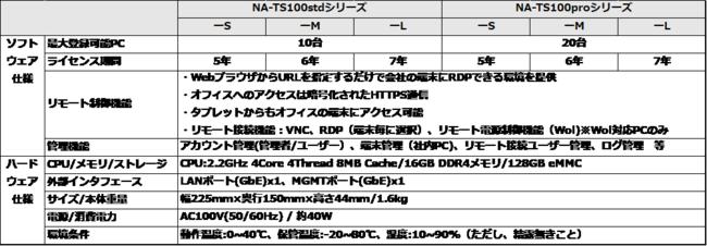 ＜イベントレポート＞「Telework Station(TM)」 製品発表会を開催 企業リリース | 日刊工業新聞 電子版 