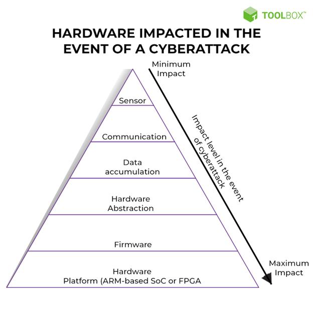 What is Hardware Security?