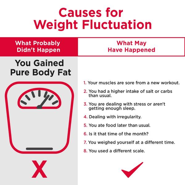 Why does my weight fluctuate so much? 