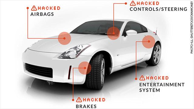 Smart Cars: Can they be Hacked? 