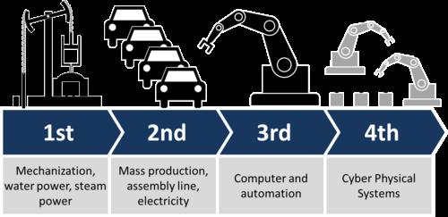 Why students need 4th Industrial Revolution education skills 