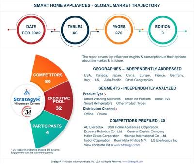 Global Smart Home Appliances Market to Reach US$73.1 Billion by the Year 2026