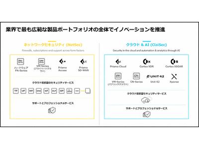 Signed a partnership agreement with Palo Alto Networks for extended security in the new normal era in line with changes in the business environment Corporate release | Nikkan Kogyo Shimbun Electronic version