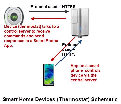 Smart heating – what is it and how does it work?