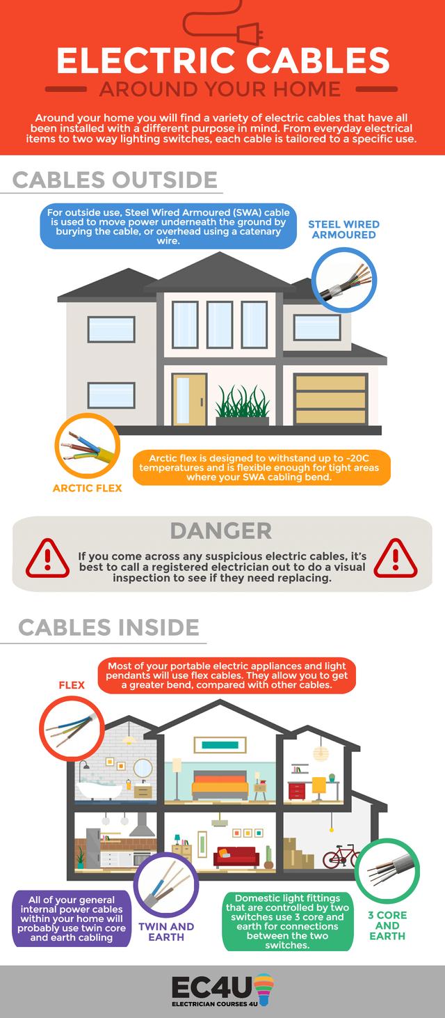 Can I use flexible cable on lighting installations? 