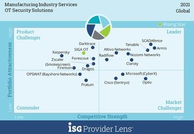 ISG to Publish Study on Providers of IoT-Related Services