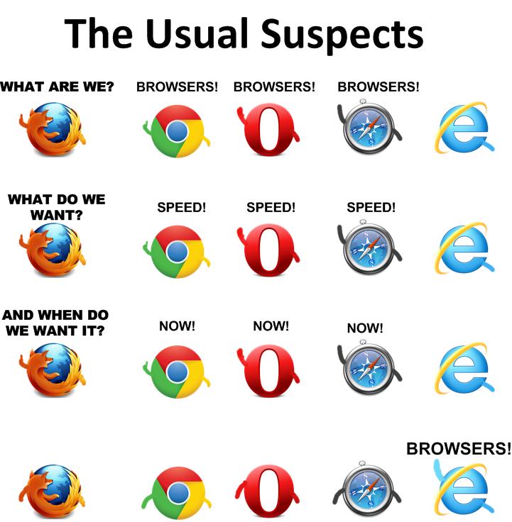 Can You Use Other Browsers on a Chromebook? 