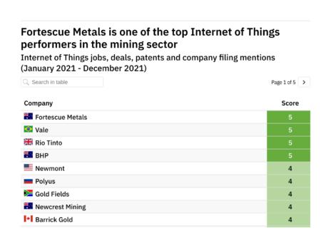 Revealed: The mining companies leading the way in ESG THANK YOU 