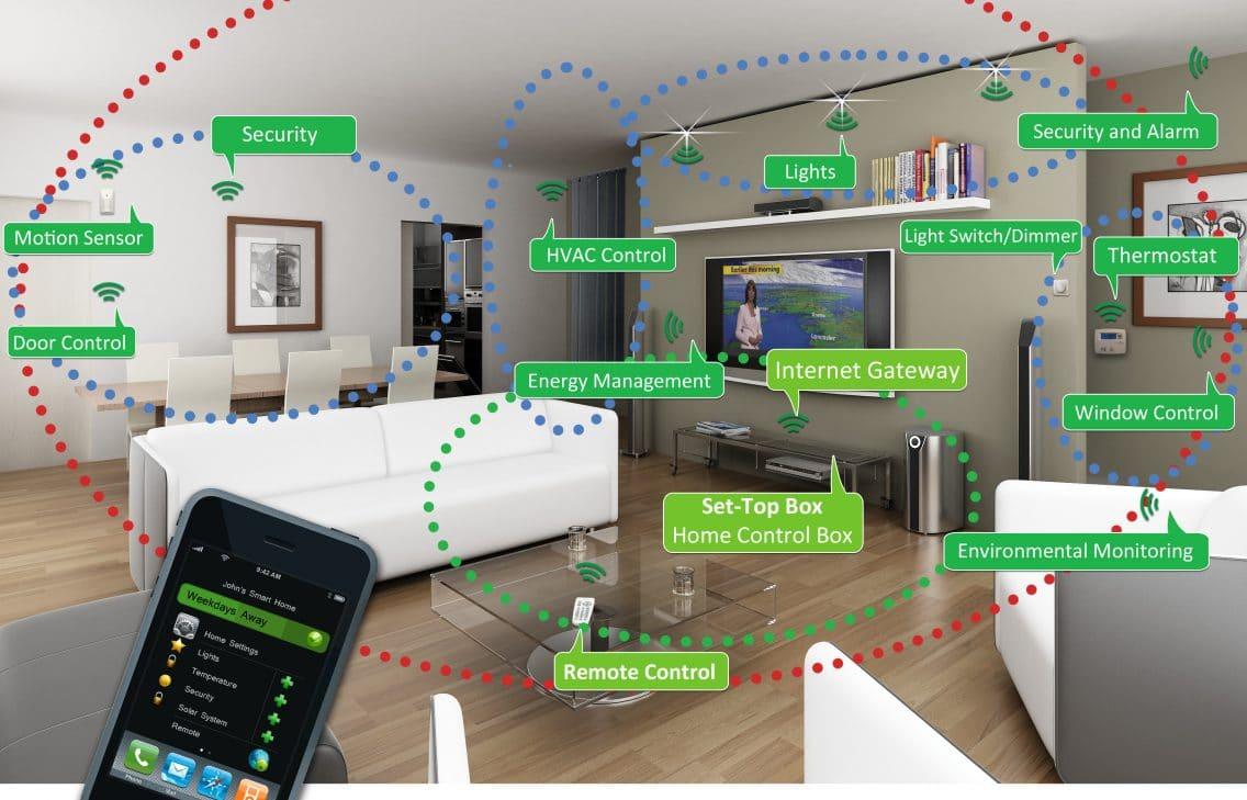 What is Zigbee, and why it’s a must-have for your smart home 