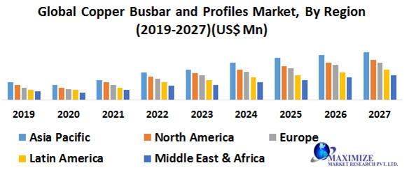 Electronic Enclosure Market is Expected to Reach USD 10.02 Billion With CAGR of 6.3% By Forecast 2027 