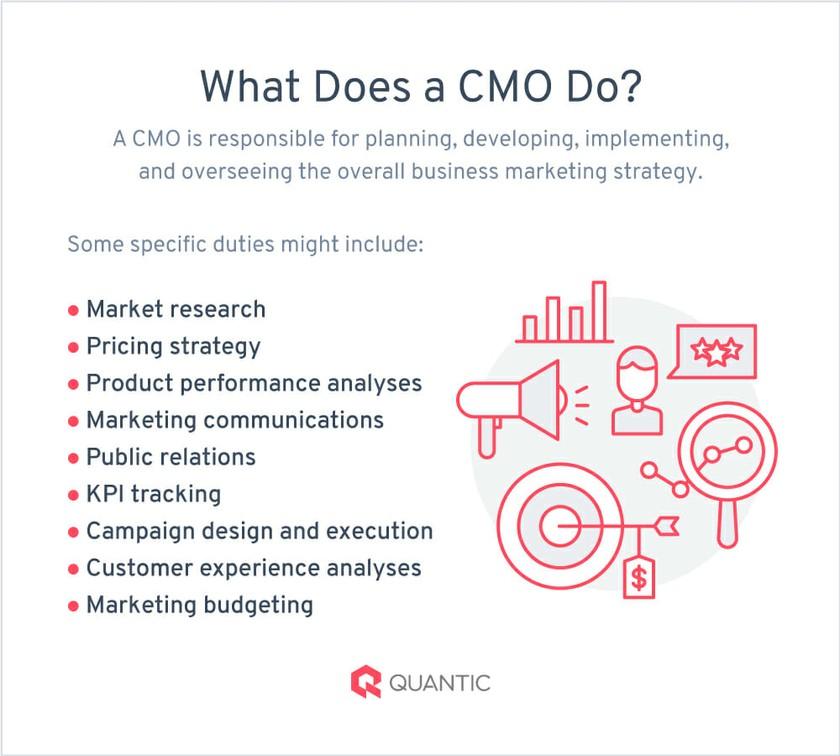 Want to be a CMO? Here's what you need to know