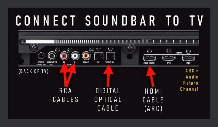 How to connect a soundbar to a TV: Optical vs. HDMI cables 
