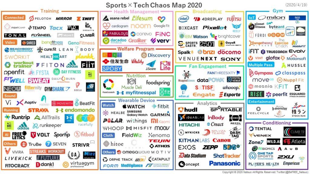  スポーツテック カオスマップ 2021.ver