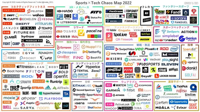  スポーツテック カオスマップ 2021.ver 