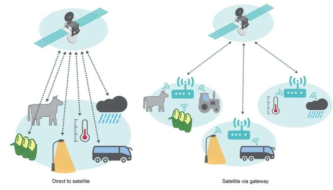 Satellites Can Be a Surprisingly Great Option for IoT 