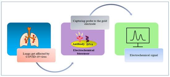 E.Co.Tech-electrochemical handheld breathalyzer COVID sensing technology 