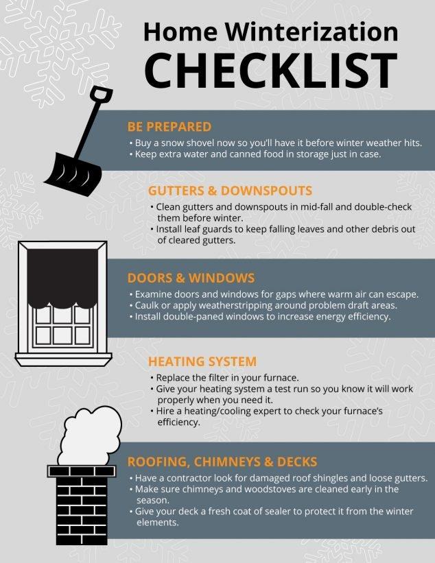 Is Your Home Ready for Winter Weather? Here's a Checklist 