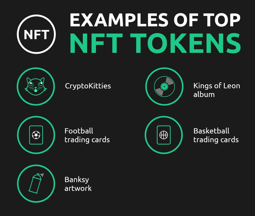 What Is An NFT? Non-Fungible Tokens Explained 