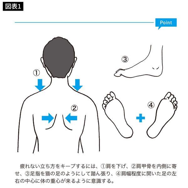 ｢通勤しただけでヘトヘト｣朝から疲れてしまう人に共通する