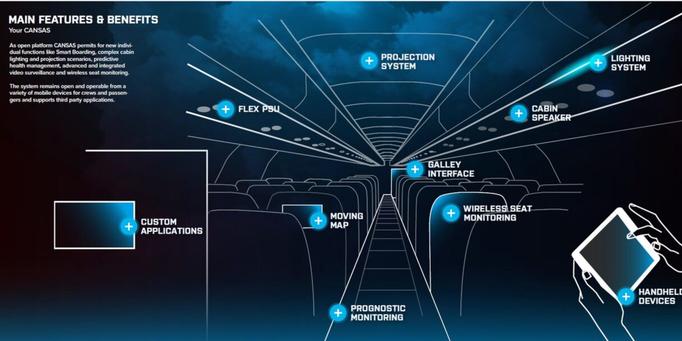  Diehl dives into data exchange standards with CANSAS cabin platform 