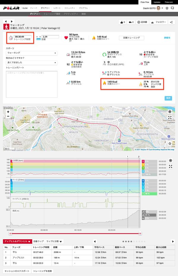 スマートウォッチで通勤時のウォーキングの効果を測定する 