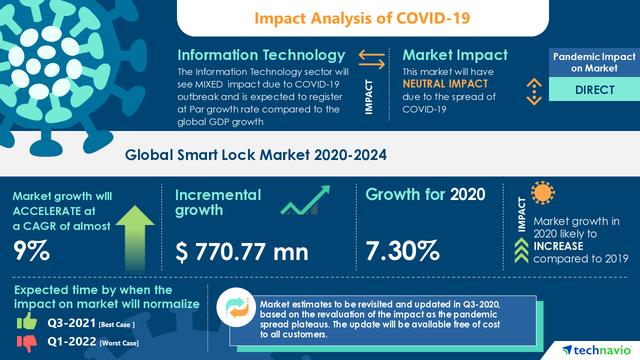 Strategy Analytics: ASSA ABLOY is in the Pole Position in the Smart Lock Market 