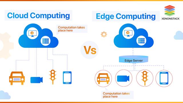 Edge Computing vs Cloud Computing: The Difference Related Posts
