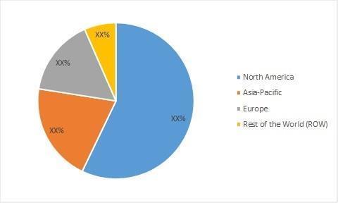 Web 2.0 Data Center Market To Register Immense Growth By 2027 | Leading Players Are Nvidia, Lenovo, Cavium, Dell, IBM, Huawei Technologies