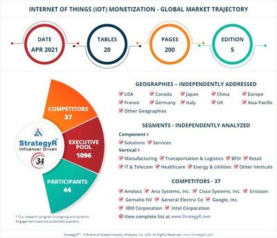 Internet of Things (IoT) for Public Safety Market to Expand With Strong Development by 2026 – Google Inc. (US), Intel Corporation (US), International Business Machine (IBM) Corporation (US), Bosch Software Innovation GmbH (Stuttgart, Germany), Cisco Syste 
