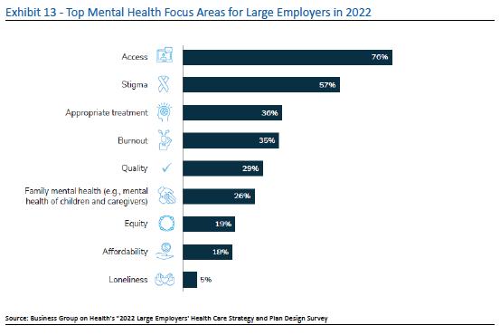 The 2022 Outlook for Virtual Care 