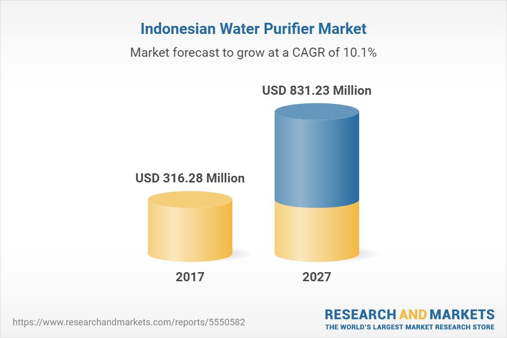 Indonesia Water Purifier Markets, Competition Forecast & Opportunities, 2027 - ResearchAndMarkets.com 