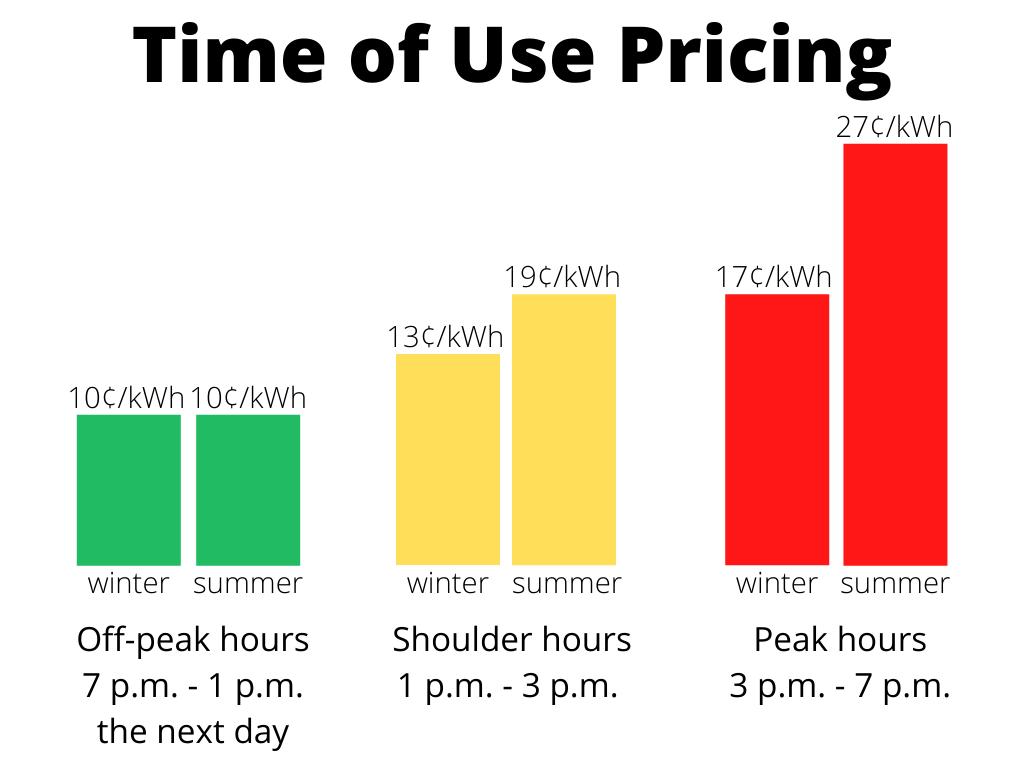 Xcel’s new 'Time of Use' program will charge Colorado customers depending on time of day 